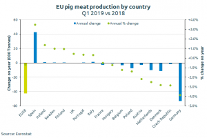 eu-production-chart-2