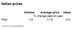 italian-pork-prices