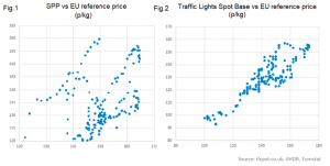 spot-prices-and-the-spp-chart-1