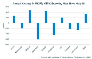 uk-offal-exports