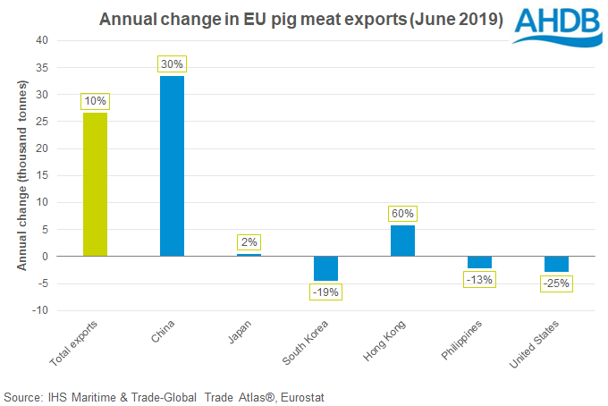 annual-change-in-eu-pig-meat-export-volumes-by-country