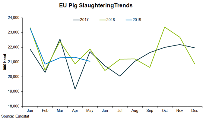 eu-pig-slaughter