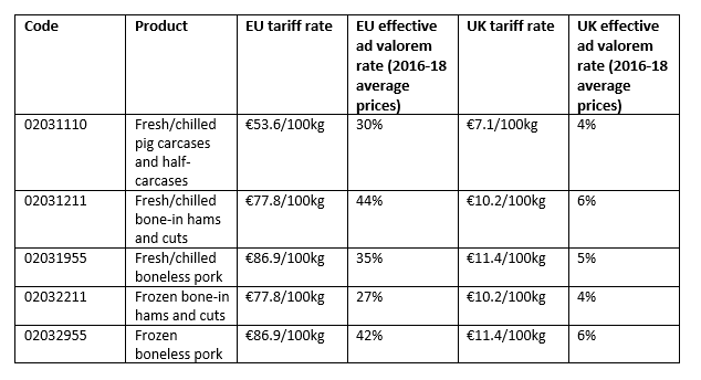 tariff-table
