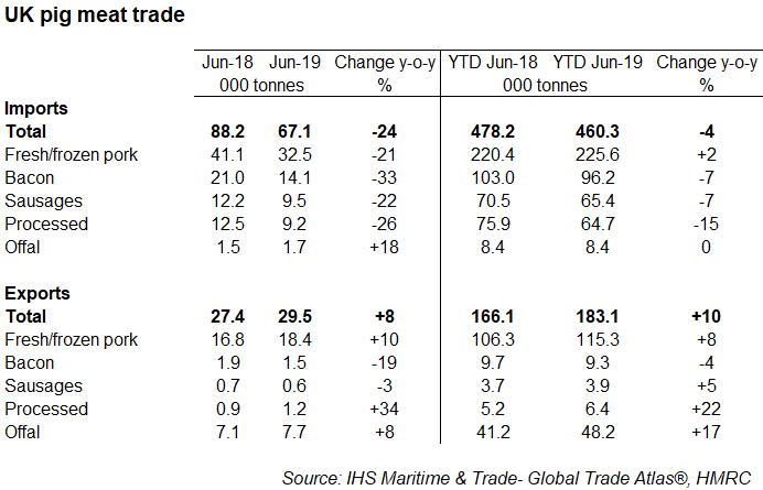 uk-trade-table