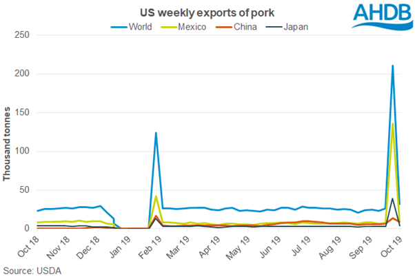 1-us-weekly-exports-of-pork