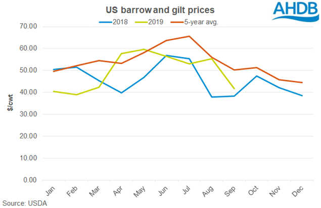 2-us-barrow-and-gilt-prices