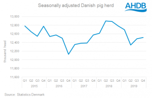 danish-census-chart