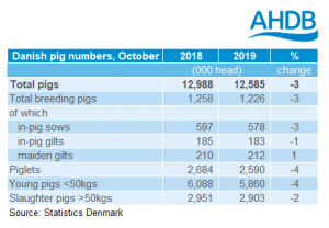 danish-census-table