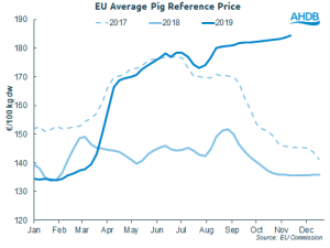 eu-pig-prices