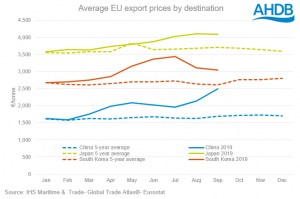 eu-trade