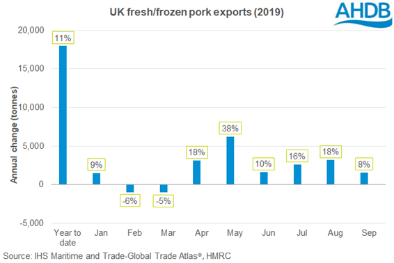 uk-freshfrozen-pork-exports