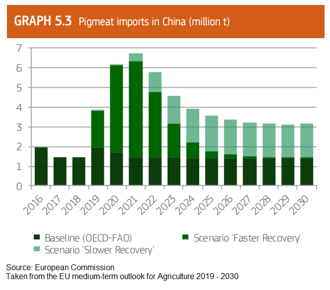 ec-report-on-asf-in-china-and-its-recovery-imports-chart-chart