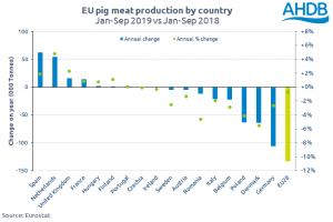 eu-production