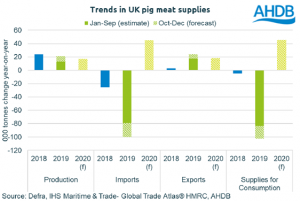 uk-forecast