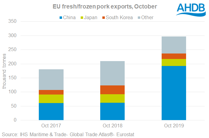 eu-pork-exports-1