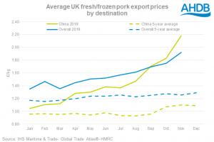 uk-export-prices