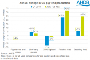 annual-change-in-gb-pig-feed-production