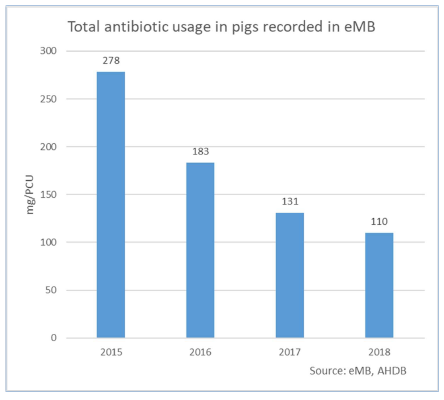 eMB antibiotic use 2015-2018