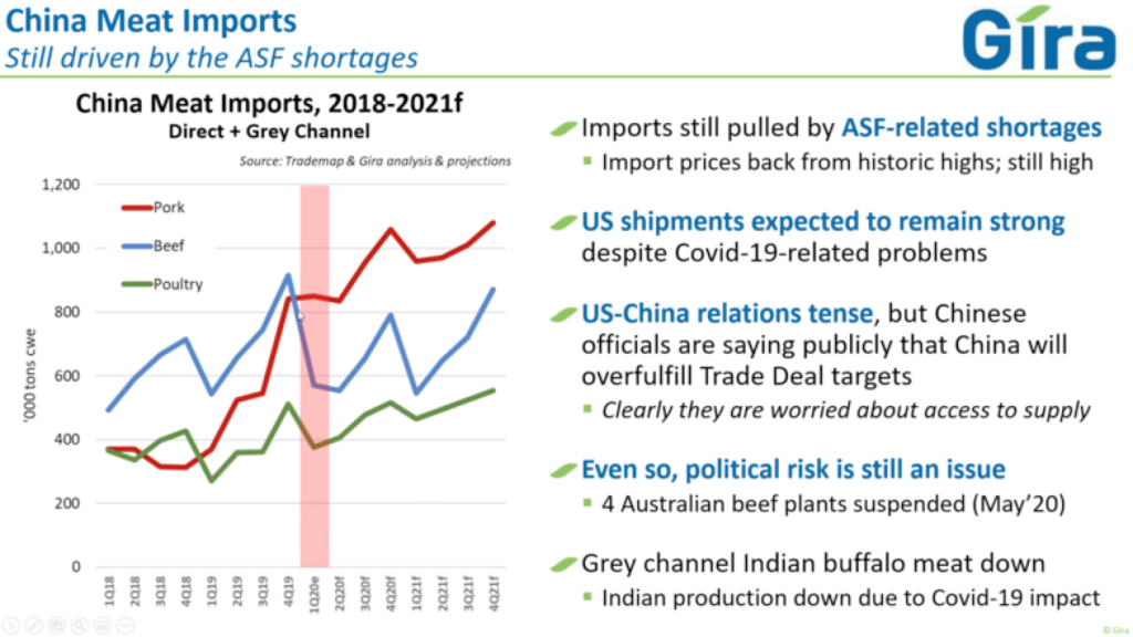 AHDB export webinar China import 2