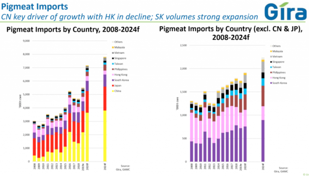 AHDB exports webinar imports