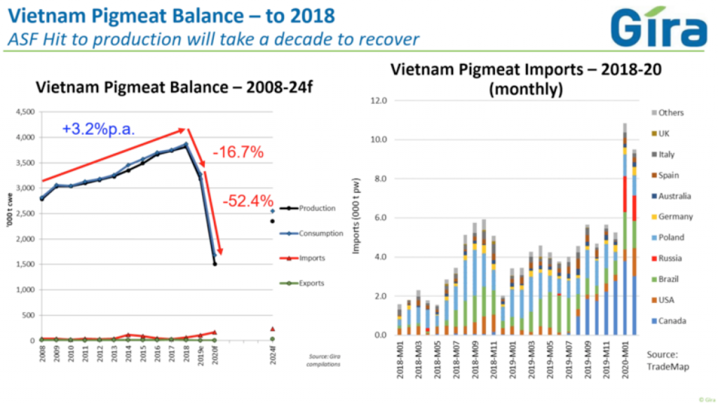 AHDB export webinar vietnam