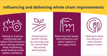 Meat in a Net Zero World – industry agrees to plan to slash food waste Meat in a Net Zero world
