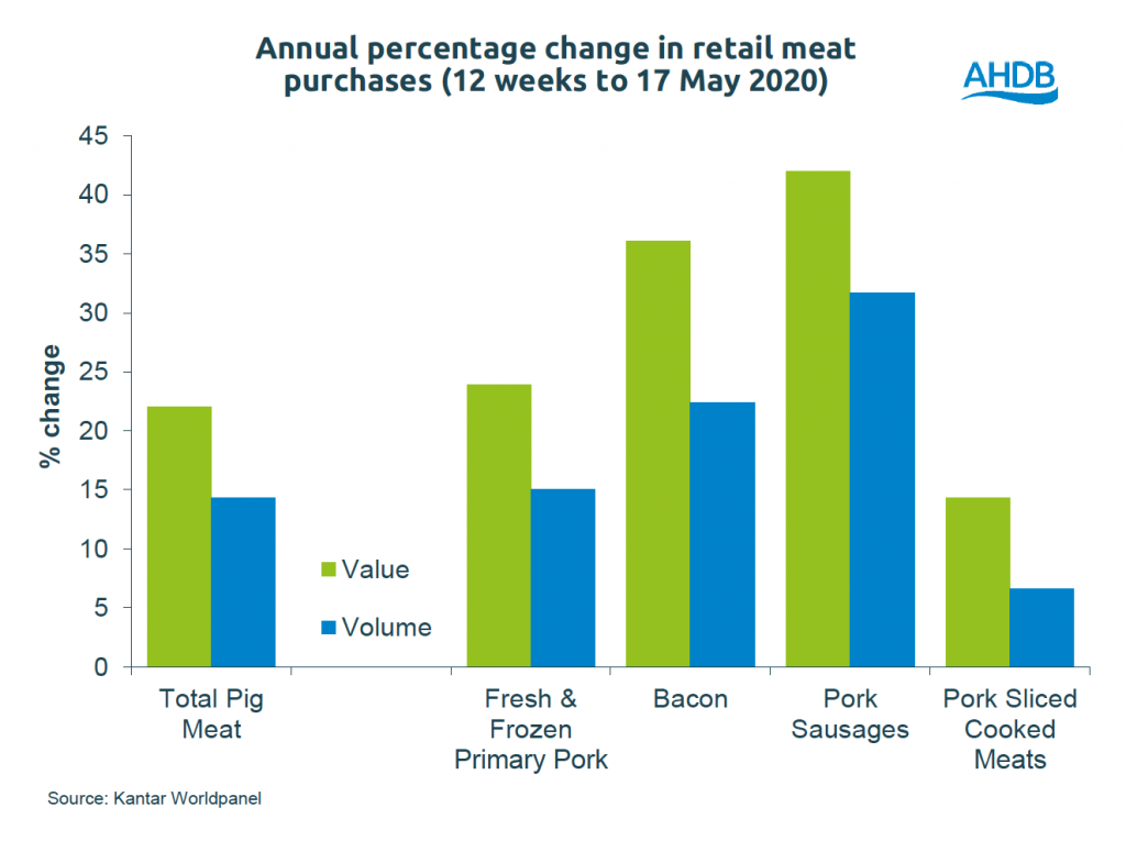 Retail demand