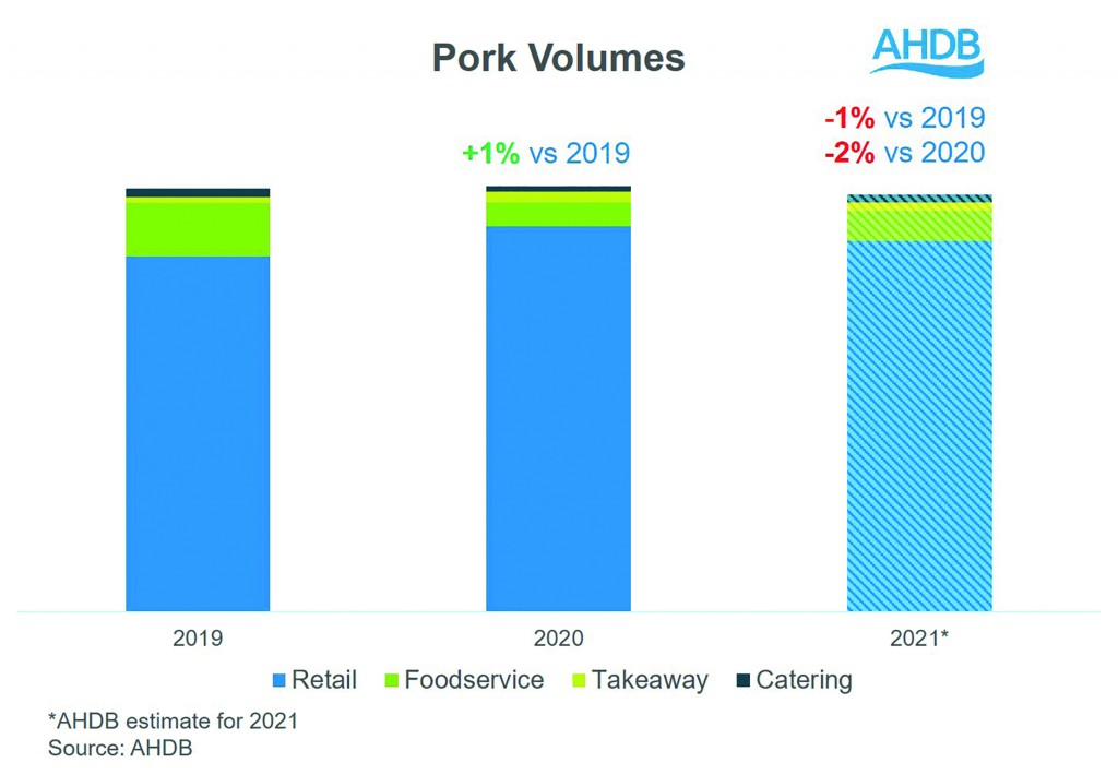 Pork Volumes