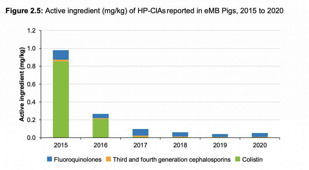 VARSS HP-CIA pigs