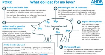 Last chance to register for AHDB Shape the Future vote WDIGFML_ (Pork) long version