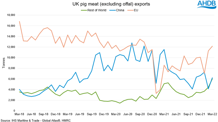 UK pig meat exports