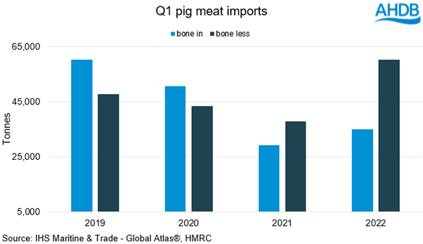 UK pig meat imports bonein vs boneless