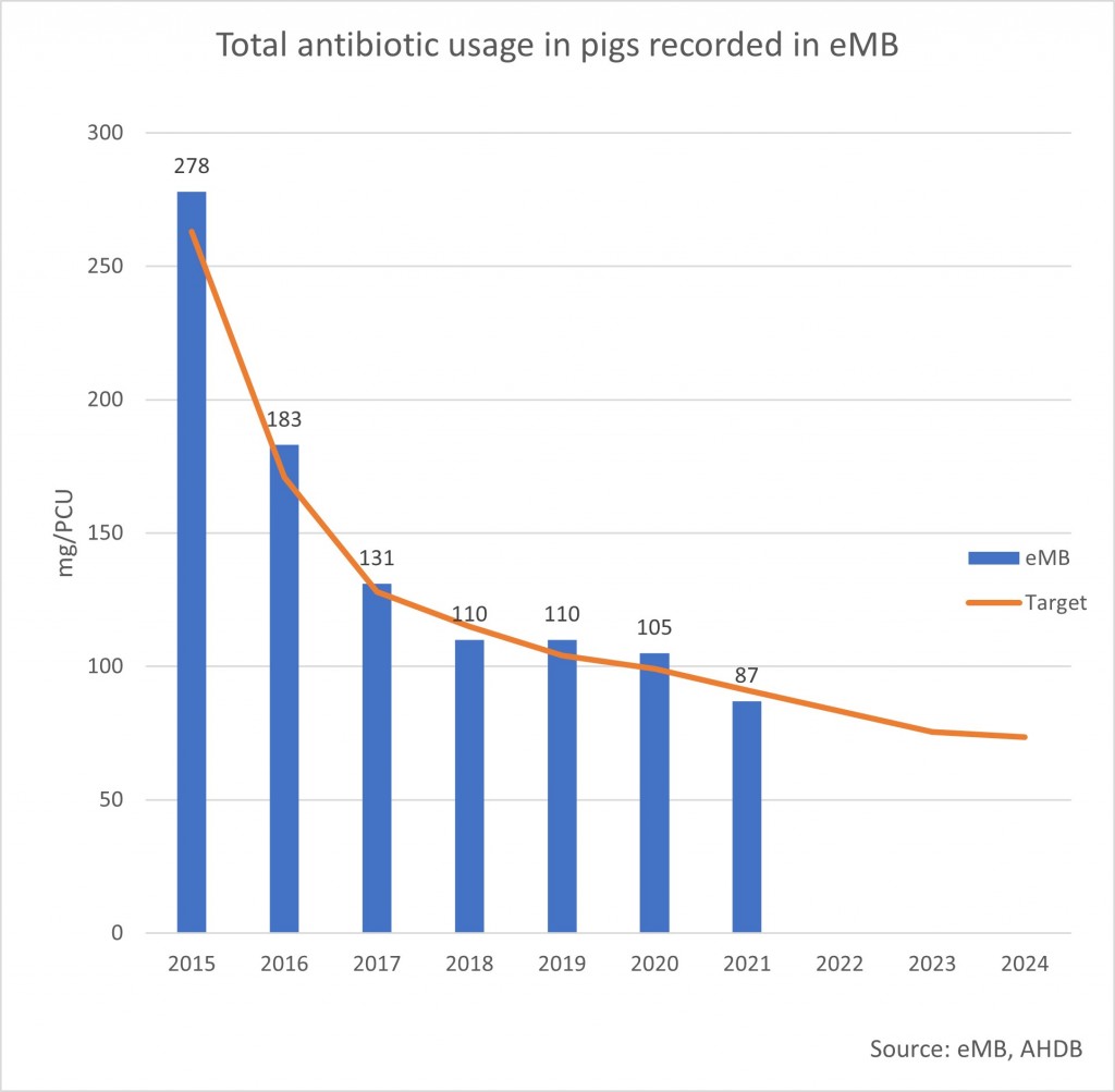 Total antibiotic usage in pigs 2021