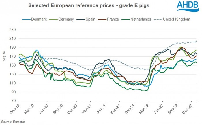 EU prices