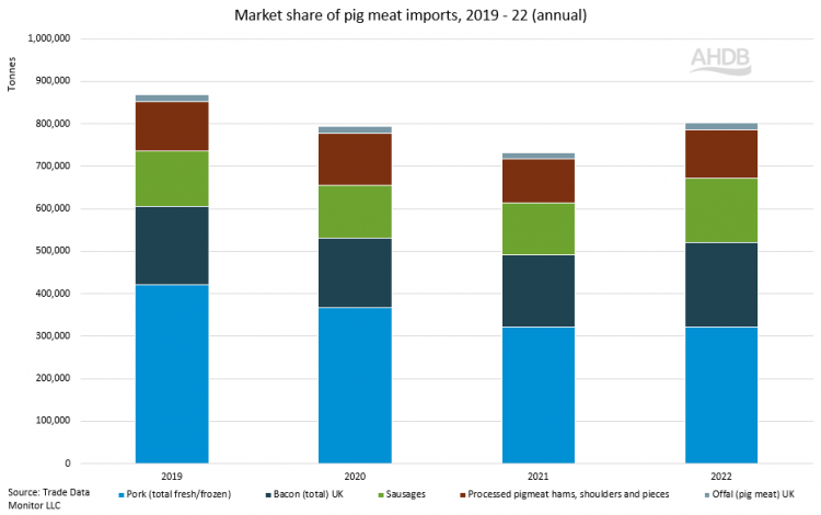 Market share imports td-1