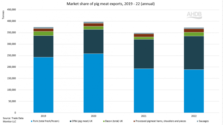 market share exports td-1